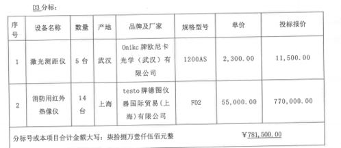 廣西消防救援總隊2021上半年消防裝備采購項目中標結果公布，多家企業成功競得